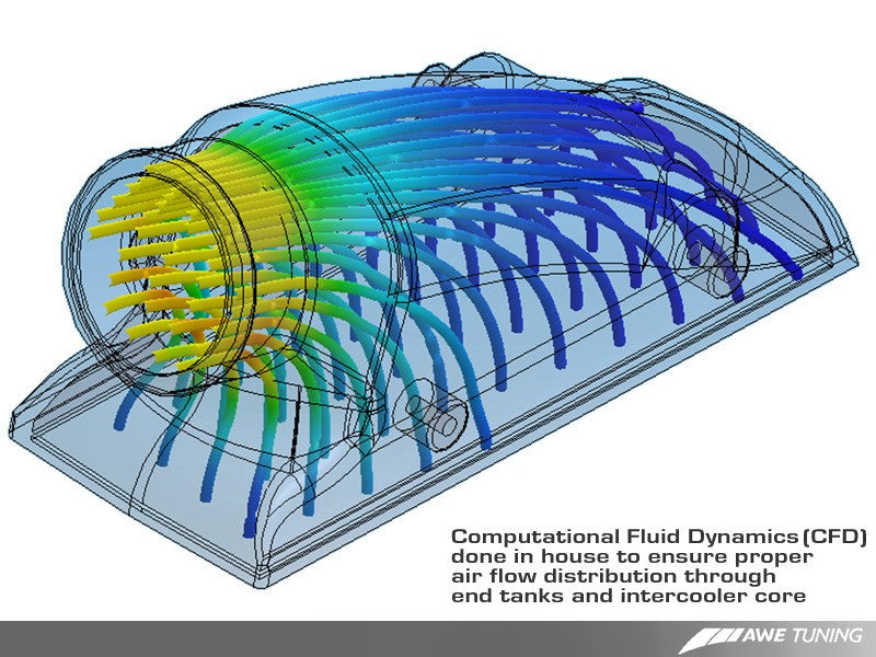 AWE Performance Intercoolers - Porsche 997.2 Turbo / S