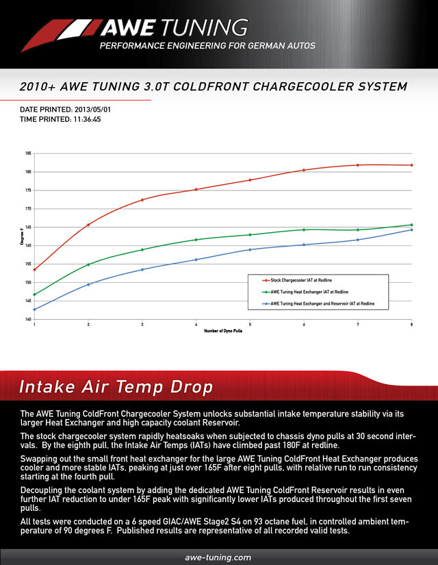 AWE Tuning ColdFront Heat Exchanger
