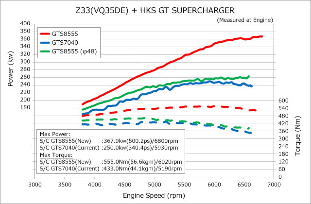GT S/C SYSTEM PRO Z33 VQ35DE VER2