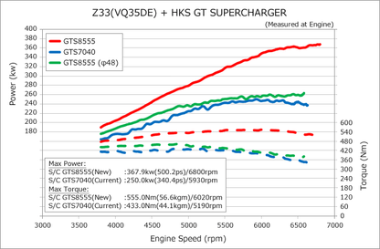GT S/C SYSTEM PRO Z33 VQ35DE VER2