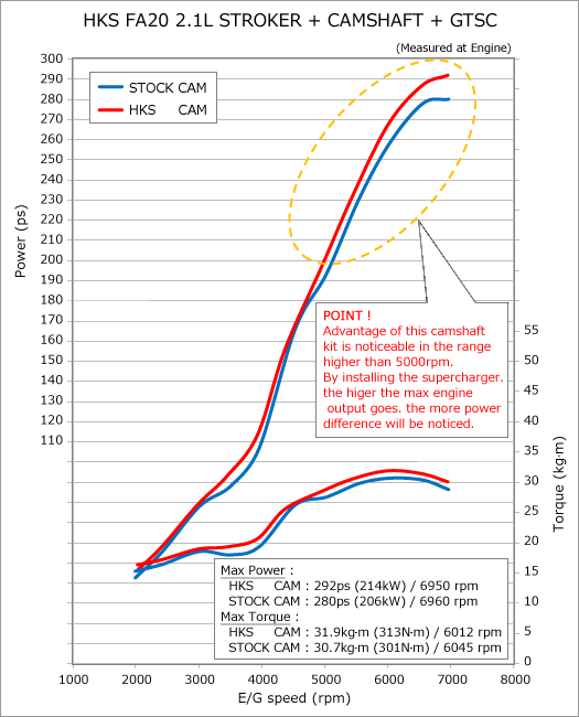 V CAMSHAFT INTAKE & EXHAUST