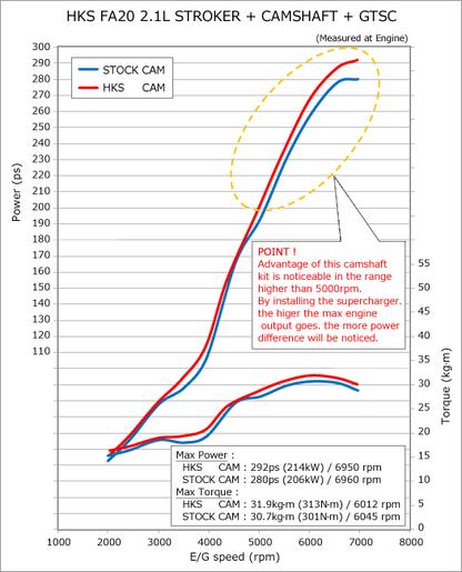 V CAMSHAFT INTAKE & EXHAUST