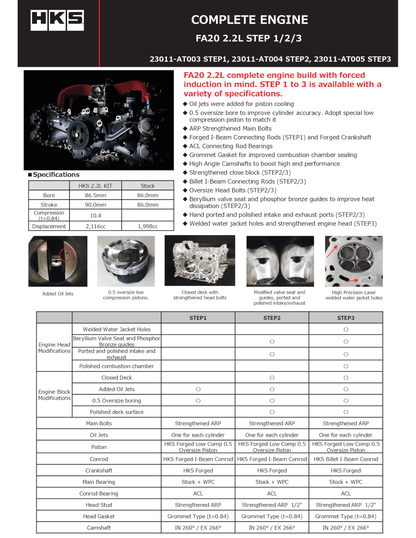 COMPLETE ENGINE FA20 2.2L STEP1