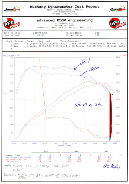 Magnum FORCE Stage-2 Cold Air Intake System w/ Pro 5R Media BMW 135i (E82/88) / 335i (E90/92/93) 11-13 L6-3.0L (t) N55
