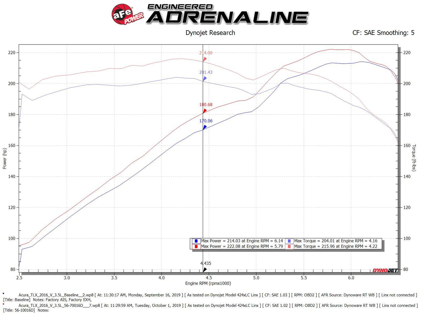 Takeda Momentum Cold Air Intake System w/ Pro DRY S Media Honda Accord 13-17 / Acura TLX 14-20 V6-3.5L