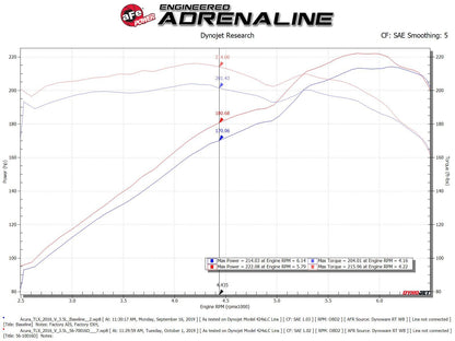 Takeda Momentum Cold Air Intake System w/ Pro DRY S Media Honda Accord 13-17 / Acura TLX 14-20 V6-3.5L