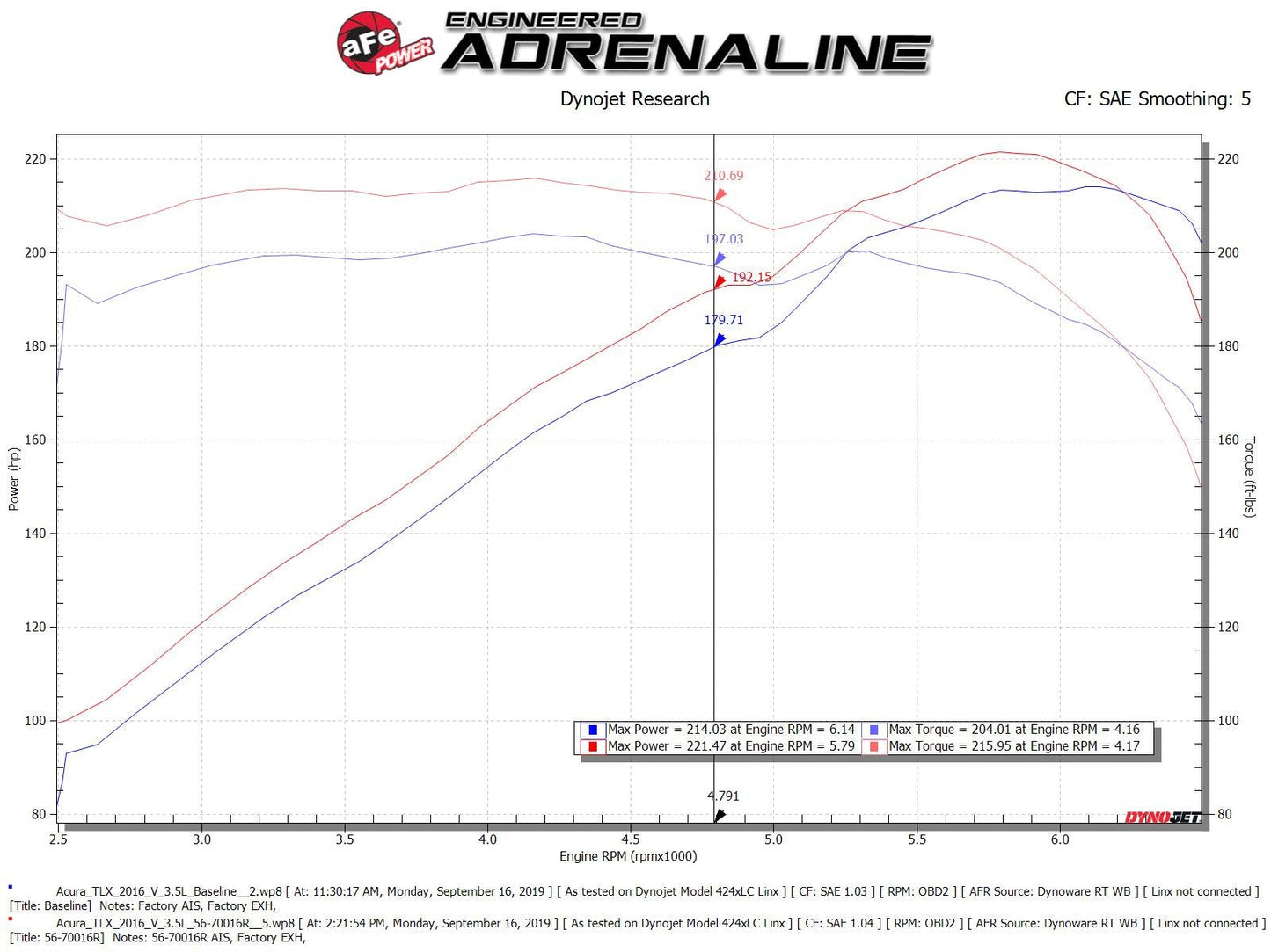 Takeda Momentum Cold Air Intake System w/ Pro 5R Media Honda Accord 13-17 / Acura TLX 14-20 V6-3.5L