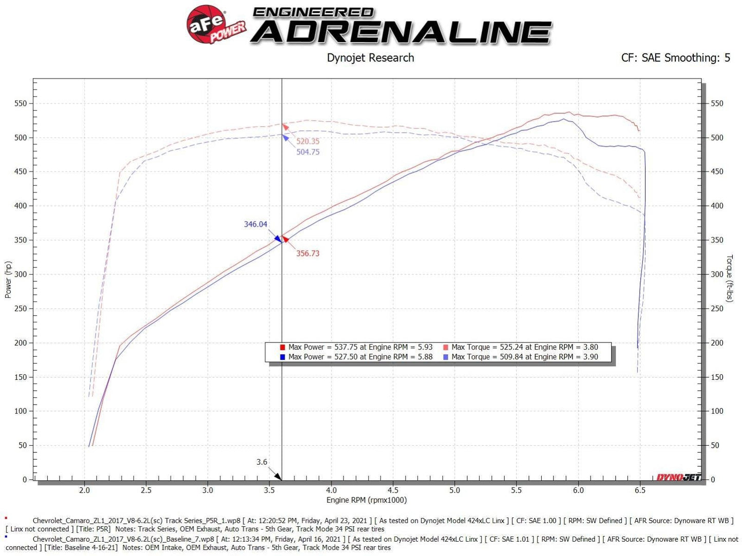 aFe Power Track Series Carbon Fiber Intake System | 2017-2021 Chevrolet Camaro ZL1