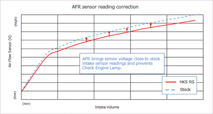 COLD AIR INTAKE FULL KIT DEV FK8 K20C
