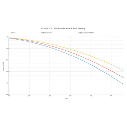 COBB INTAKE SYSTEM FOR FORD BRONCO