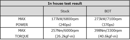 HKS GTIII-RS Bolt On Turbo Kit Subaru BRZ | Toyota GR86 2022