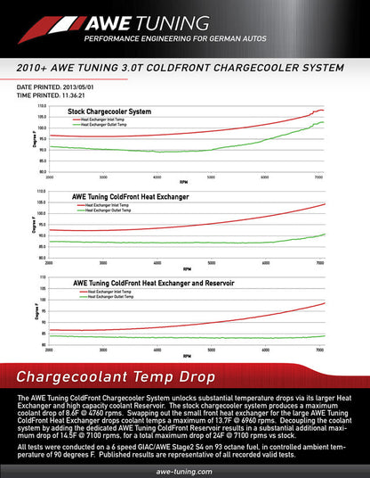 AWE Tuning ColdFront Heat Exchanger