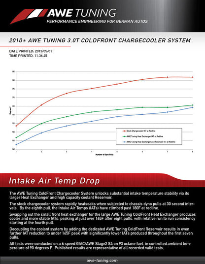 AWE Tuning ColdFront Heat Exchanger