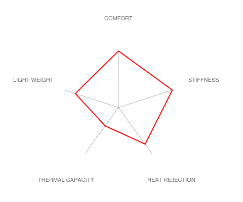 Brembo F8X M2 / M3 / M4 GT-R Big Brake Kit - 380x28mm 2-Piece Rear