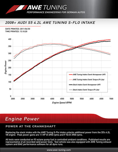 AWE Tuning Audi 4.2L S-Flo Intake | B8 S5