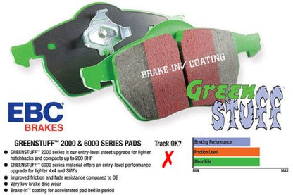 EBC Brakes 2016+ Honda Civic & FK8 Civic Type-R Greenstuff 2000 Rear Brake Pads