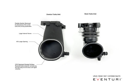 Eventuri 4.0TFSI Twin Turbo V8 Black Carbon Intake System - 2019-2024