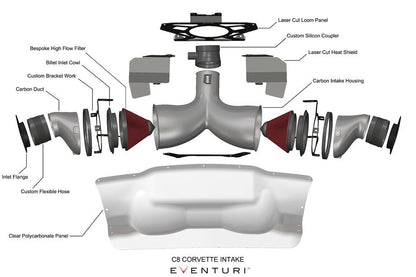Eventuri Chevrolet C8 Corvette Coupe Black Carbon Intake System