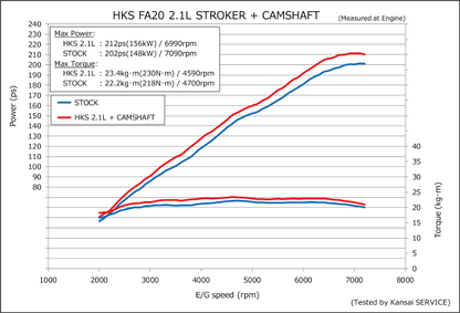 Capacity Upgrade Kit for FA20