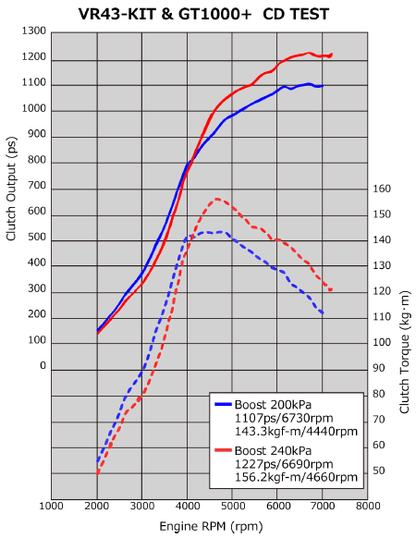 CONROD SET VR38 4.1L STEP3