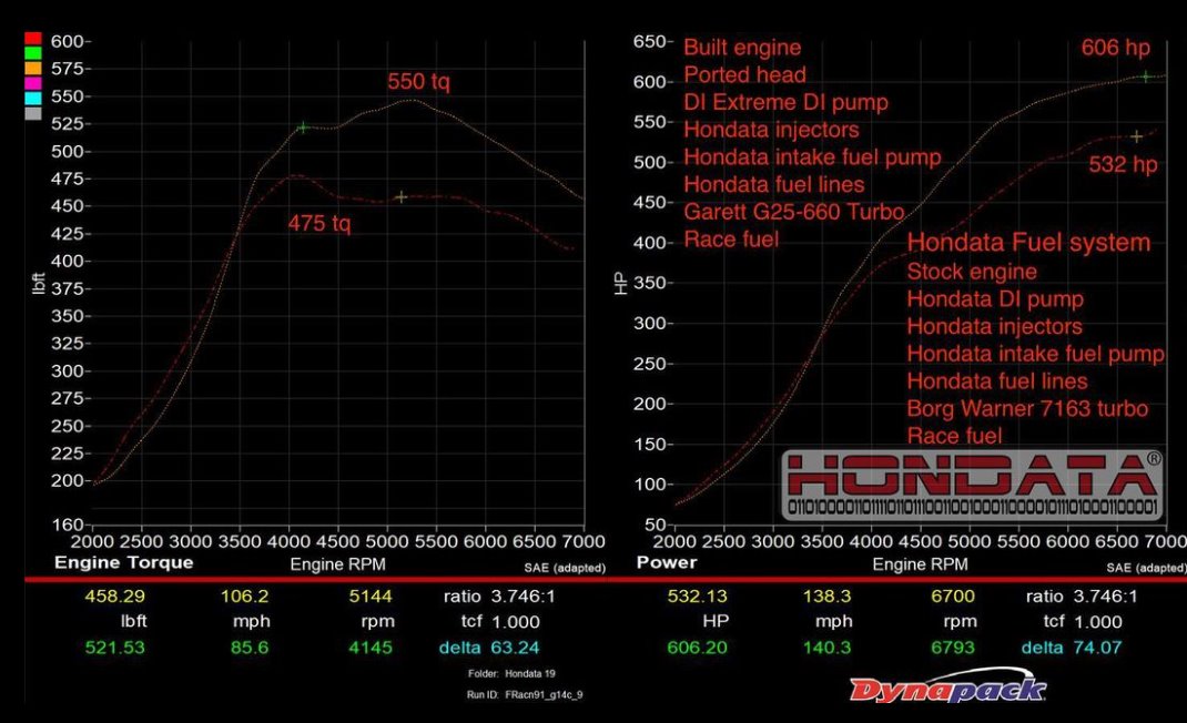 XDI 2017-2021 Civic Type-R FK8 High Flow Direct Injection Fuel Pump