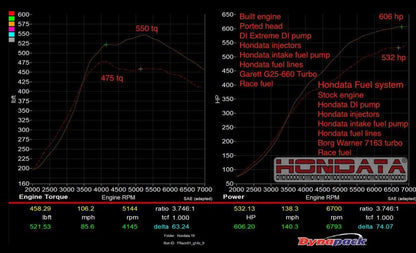 XDI 2017-2021 Civic Type-R FK8 High Flow Direct Injection Fuel Pump